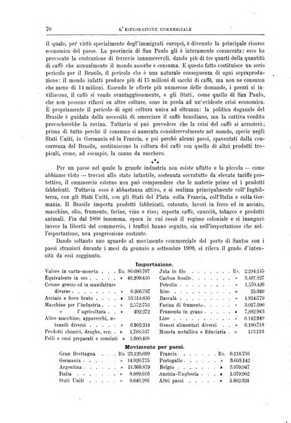 L'esplorazione commerciale giornale di viaggi e di geografia commerciale