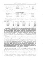 giornale/CFI0438568/1910-1911/unico/00000095