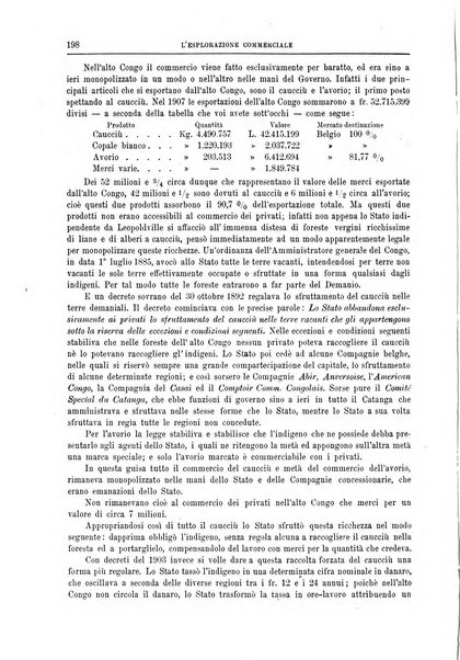 L'esplorazione commerciale giornale di viaggi e di geografia commerciale