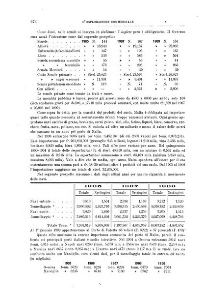 L'esplorazione commerciale giornale di viaggi e di geografia commerciale