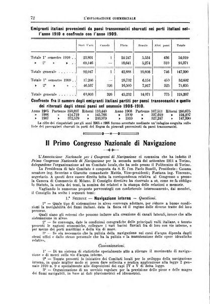 L'esplorazione commerciale giornale di viaggi e di geografia commerciale