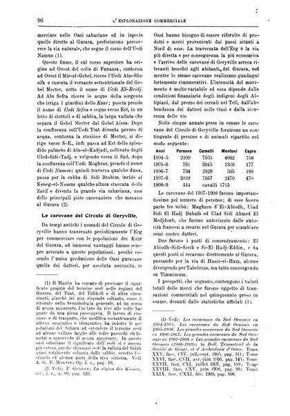 L'esplorazione commerciale giornale di viaggi e di geografia commerciale