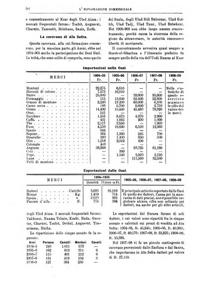 L'esplorazione commerciale giornale di viaggi e di geografia commerciale