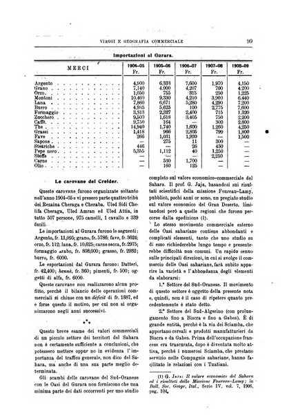 L'esplorazione commerciale giornale di viaggi e di geografia commerciale