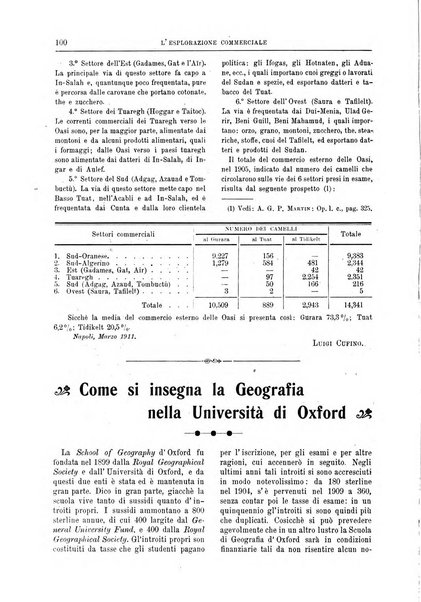 L'esplorazione commerciale giornale di viaggi e di geografia commerciale