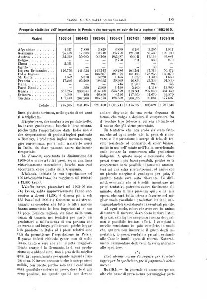 L'esplorazione commerciale giornale di viaggi e di geografia commerciale