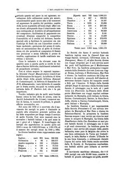 L'esplorazione commerciale giornale di viaggi e di geografia commerciale