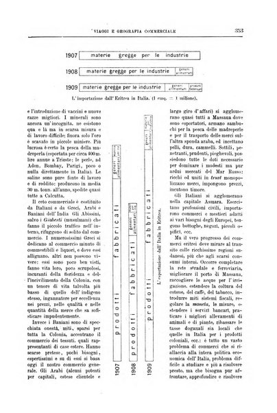 L'esplorazione commerciale giornale di viaggi e di geografia commerciale