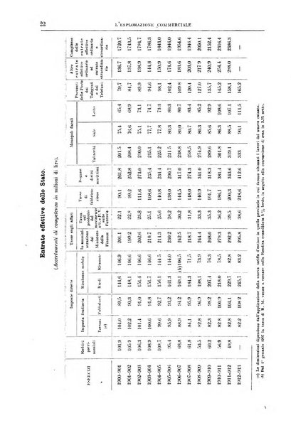 L'esplorazione commerciale giornale di viaggi e di geografia commerciale