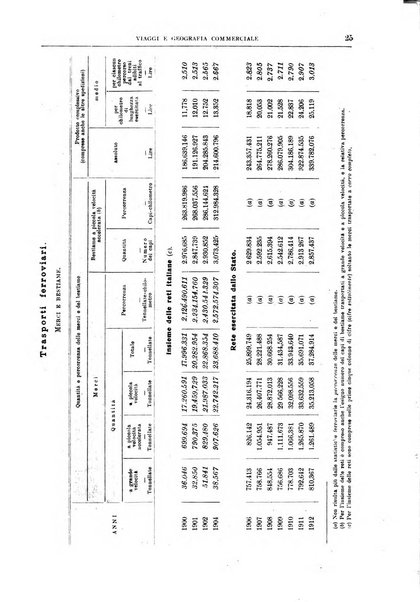 L'esplorazione commerciale giornale di viaggi e di geografia commerciale