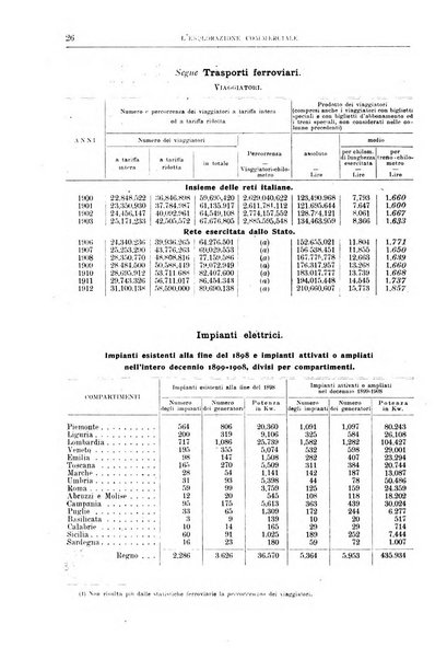 L'esplorazione commerciale giornale di viaggi e di geografia commerciale