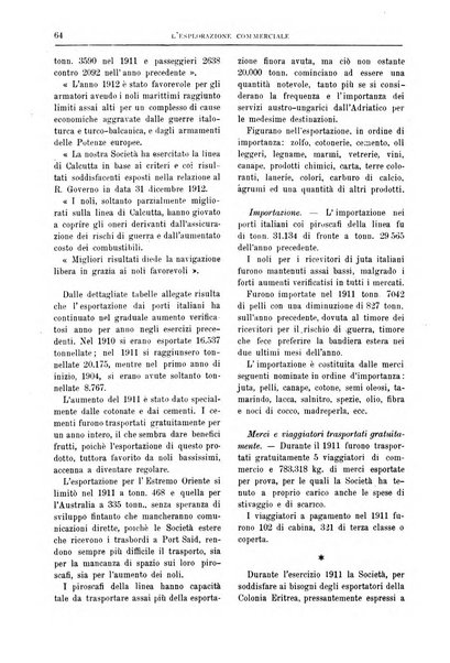 L'esplorazione commerciale giornale di viaggi e di geografia commerciale