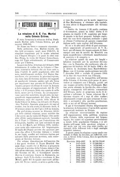 L'esplorazione commerciale giornale di viaggi e di geografia commerciale