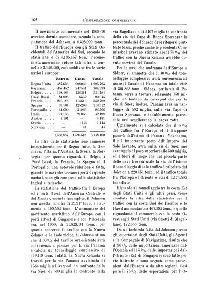 L'esplorazione commerciale giornale di viaggi e di geografia commerciale