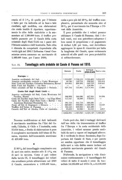 L'esplorazione commerciale giornale di viaggi e di geografia commerciale