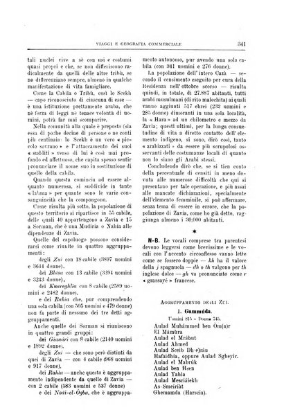 L'esplorazione commerciale giornale di viaggi e di geografia commerciale