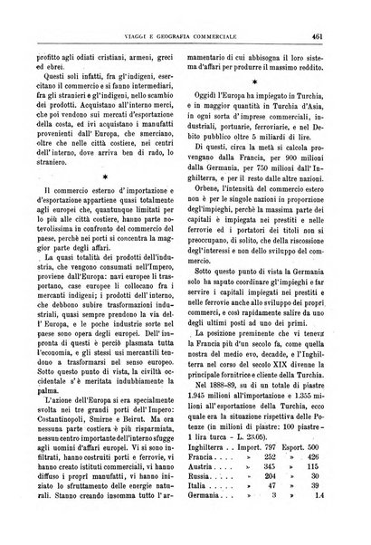 L'esplorazione commerciale giornale di viaggi e di geografia commerciale