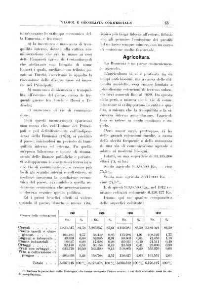 L'esplorazione commerciale giornale di viaggi e di geografia commerciale