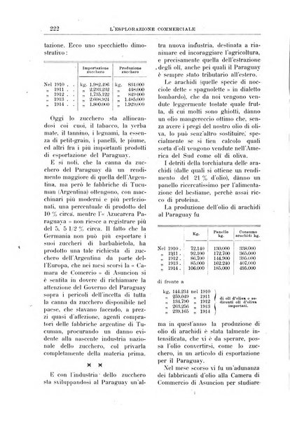 L'esplorazione commerciale giornale di viaggi e di geografia commerciale