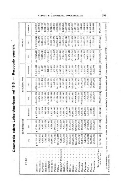 L'esplorazione commerciale giornale di viaggi e di geografia commerciale