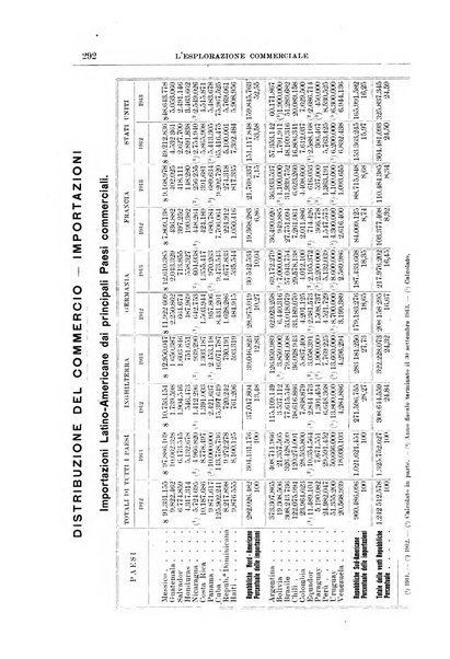 L'esplorazione commerciale giornale di viaggi e di geografia commerciale