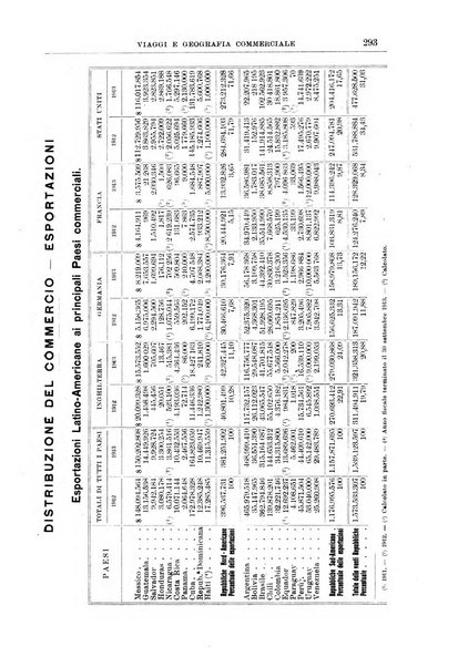 L'esplorazione commerciale giornale di viaggi e di geografia commerciale