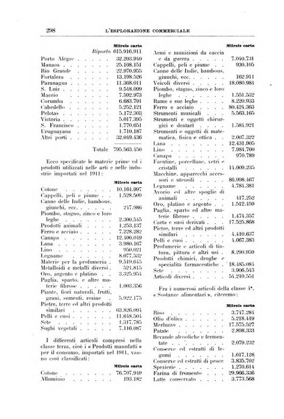 L'esplorazione commerciale giornale di viaggi e di geografia commerciale