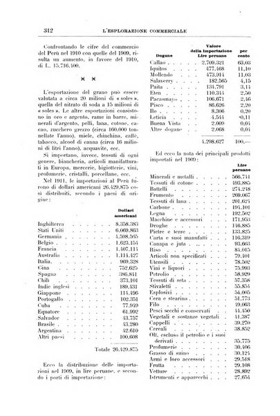 L'esplorazione commerciale giornale di viaggi e di geografia commerciale