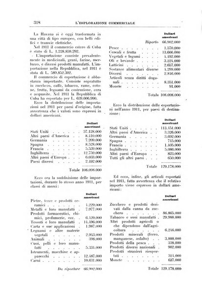 L'esplorazione commerciale giornale di viaggi e di geografia commerciale