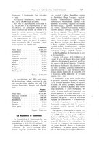 giornale/CFI0438568/1915/unico/00000365