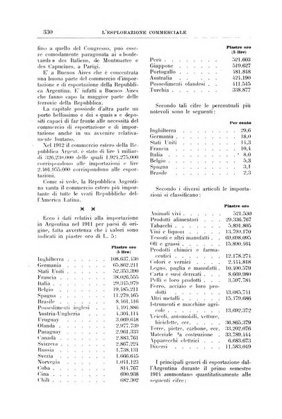 L'esplorazione commerciale giornale di viaggi e di geografia commerciale