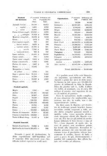 L'esplorazione commerciale giornale di viaggi e di geografia commerciale