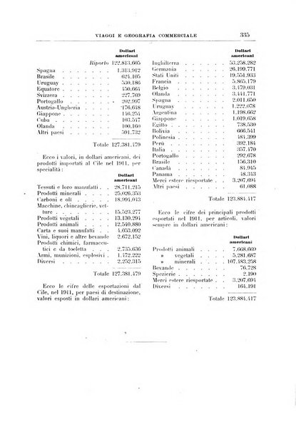 L'esplorazione commerciale giornale di viaggi e di geografia commerciale