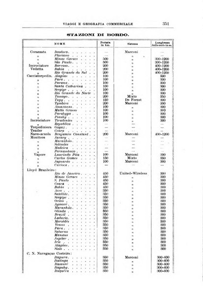 L'esplorazione commerciale giornale di viaggi e di geografia commerciale