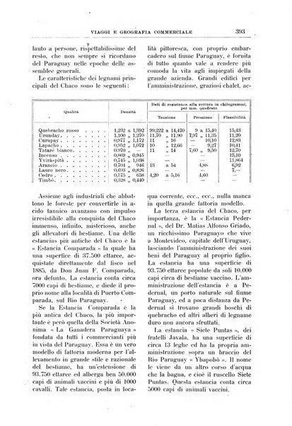 L'esplorazione commerciale giornale di viaggi e di geografia commerciale