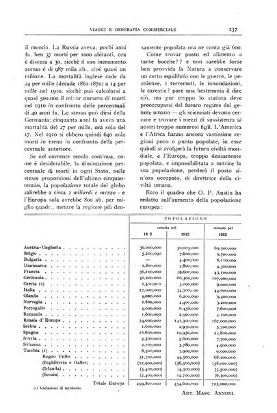 L'esplorazione commerciale giornale di viaggi e di geografia commerciale