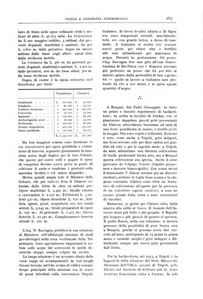 L'esplorazione commerciale giornale di viaggi e di geografia commerciale