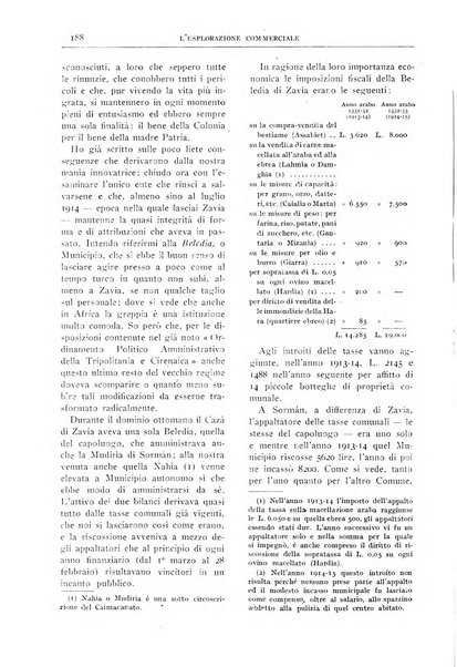 L'esplorazione commerciale giornale di viaggi e di geografia commerciale