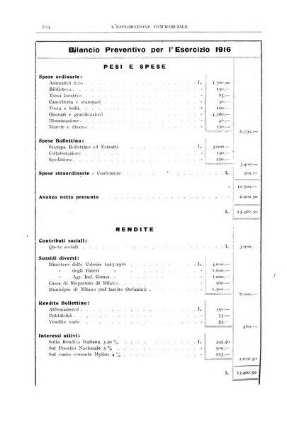 L'esplorazione commerciale giornale di viaggi e di geografia commerciale