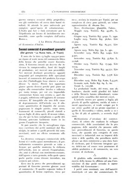 L'esplorazione commerciale giornale di viaggi e di geografia commerciale