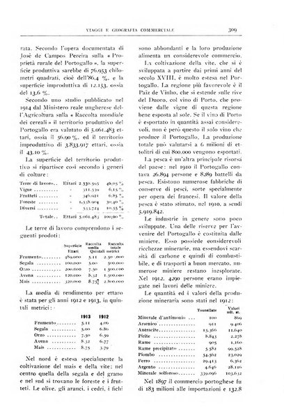 L'esplorazione commerciale giornale di viaggi e di geografia commerciale