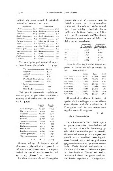 L'esplorazione commerciale giornale di viaggi e di geografia commerciale