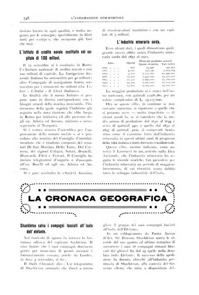 L'esplorazione commerciale giornale di viaggi e di geografia commerciale