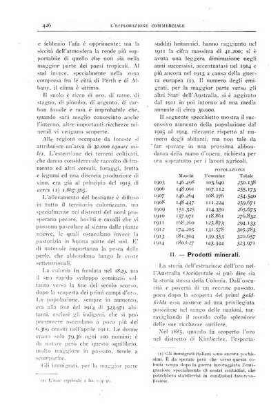 L'esplorazione commerciale giornale di viaggi e di geografia commerciale