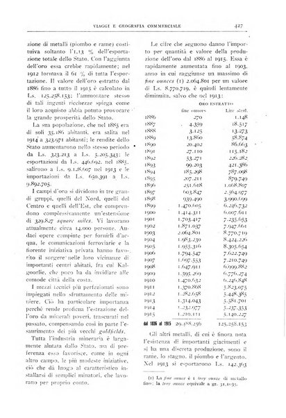 L'esplorazione commerciale giornale di viaggi e di geografia commerciale