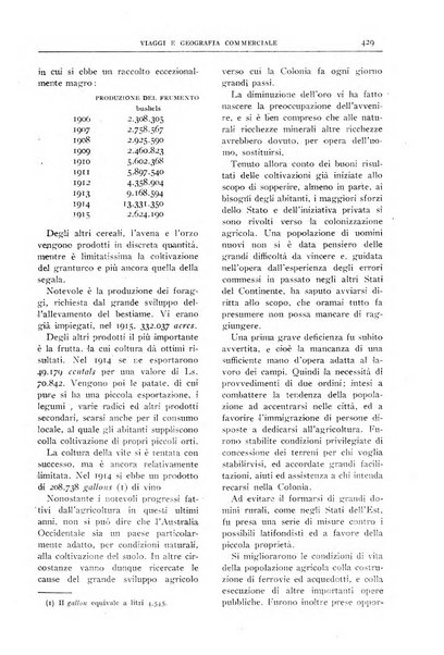 L'esplorazione commerciale giornale di viaggi e di geografia commerciale