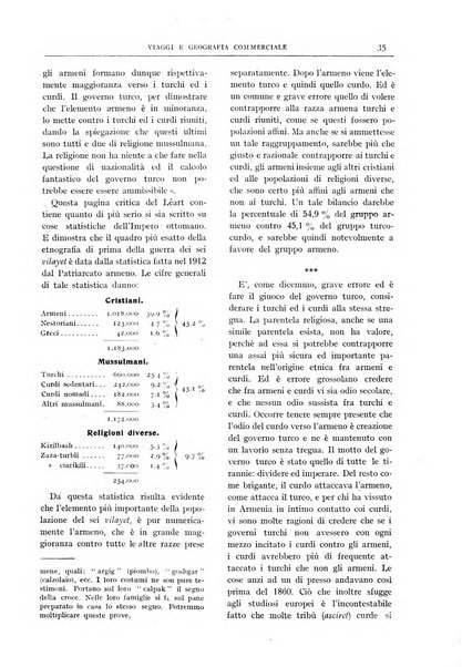 L'esplorazione commerciale giornale di viaggi e di geografia commerciale