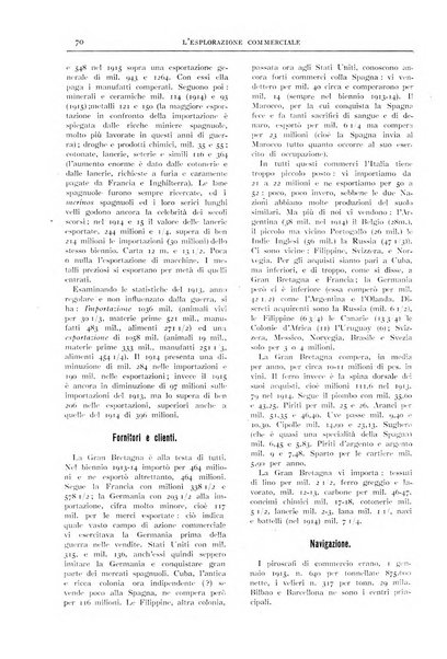 L'esplorazione commerciale giornale di viaggi e di geografia commerciale