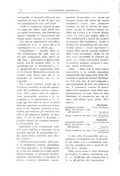 L'esplorazione commerciale giornale di viaggi e di geografia commerciale