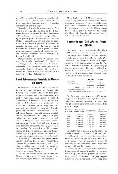 L'esplorazione commerciale giornale di viaggi e di geografia commerciale